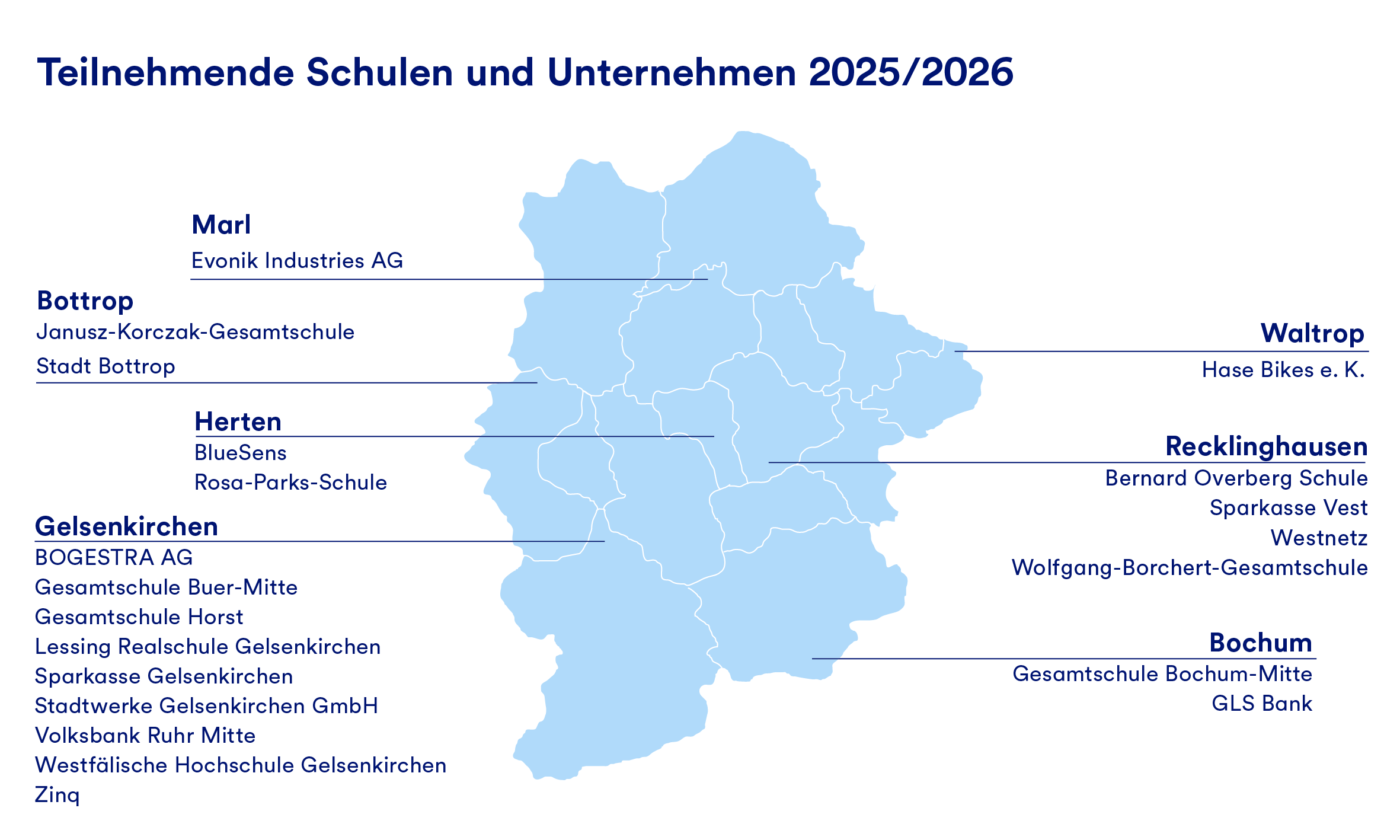 Karte von der Emscher-Lippe-Region